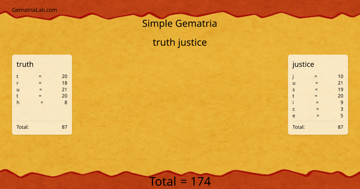 truth justice in simple Gematria